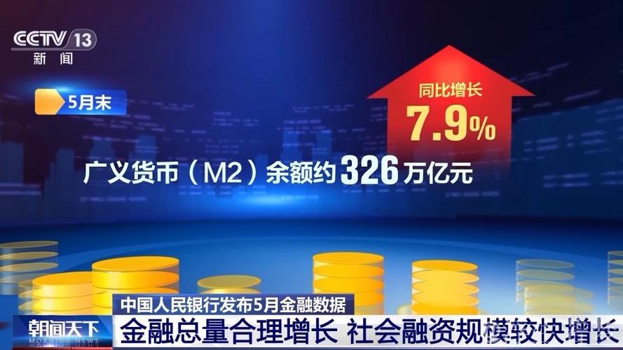 中国5月金融数据揭示三大核心信息