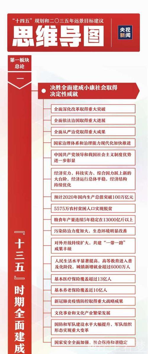 习近平：解读《中共中央关于制定国民经济和社会发展第十五个五年规划的建议