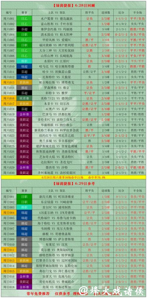 世界杯外围投注如何通过统计提高命中率