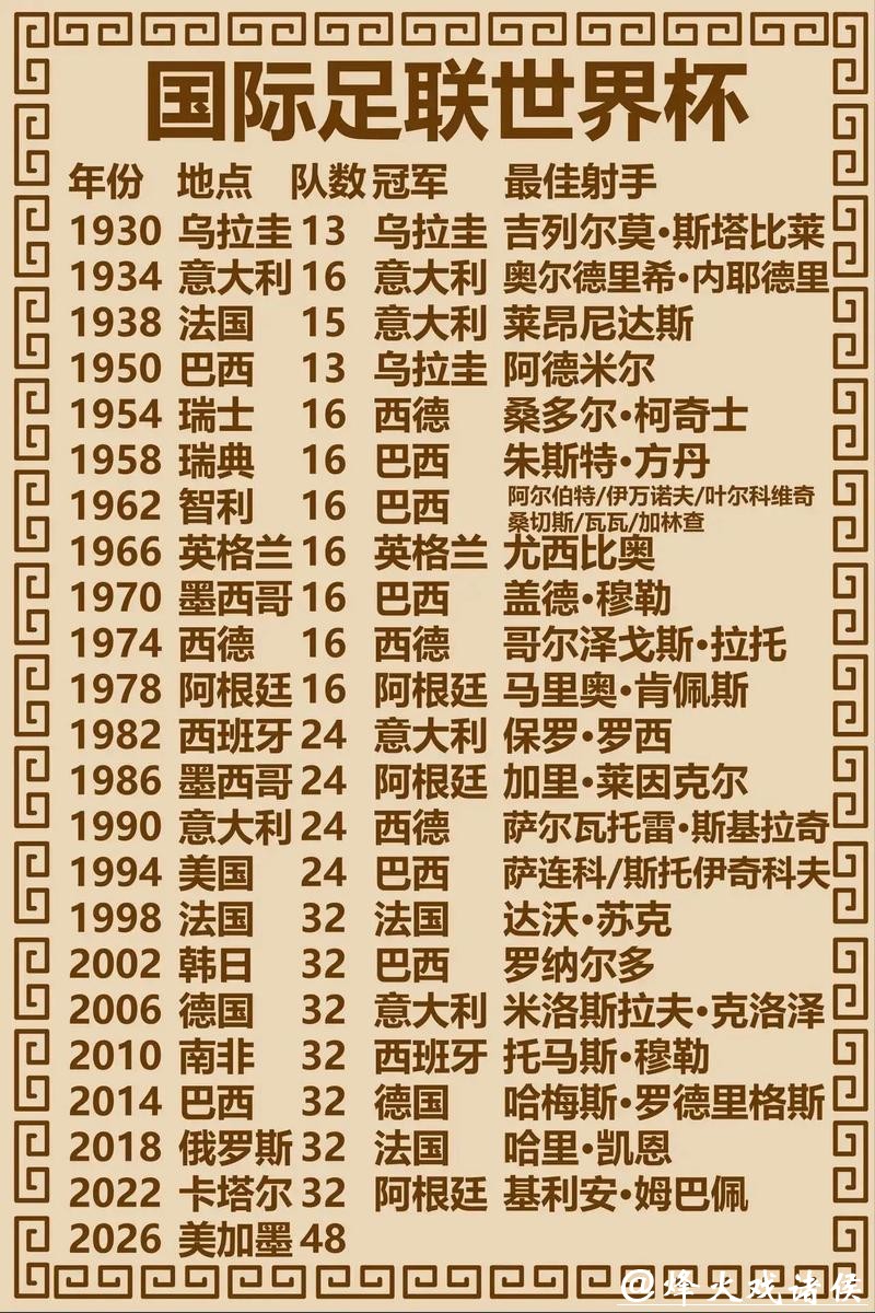 世界杯预测：冠军奖杯最终归属悬念分析