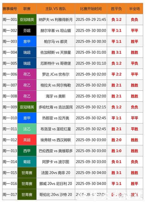 2026世界杯下注胜率提高的小技巧